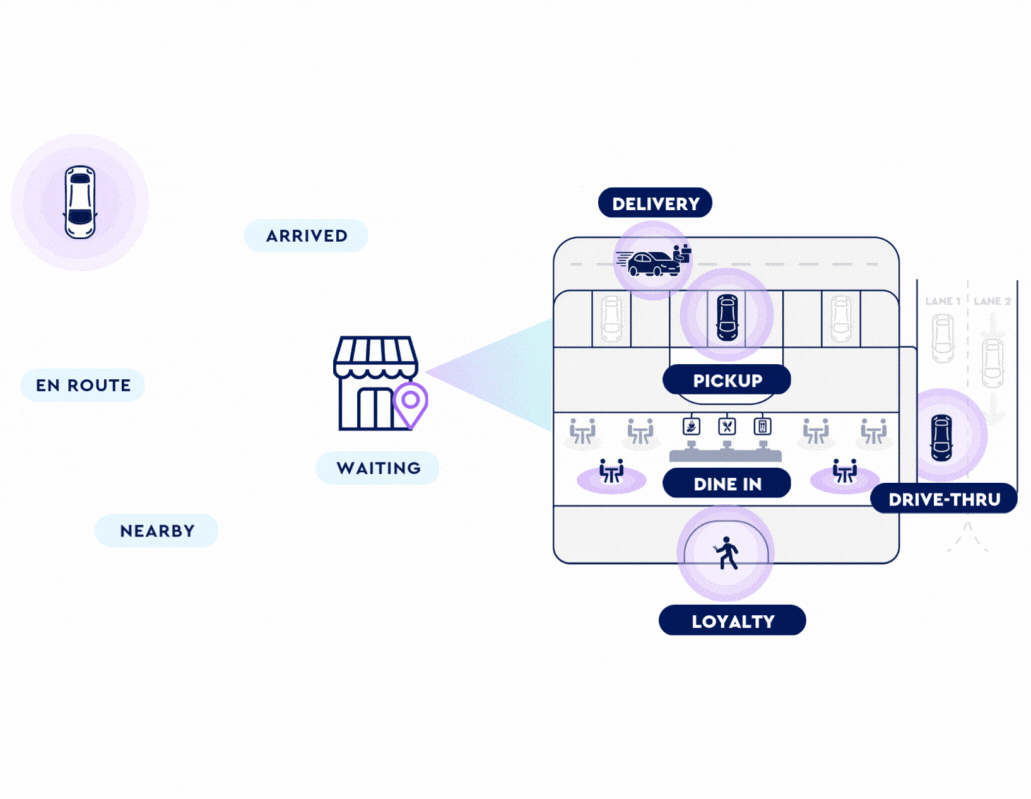 omnichannel location platform